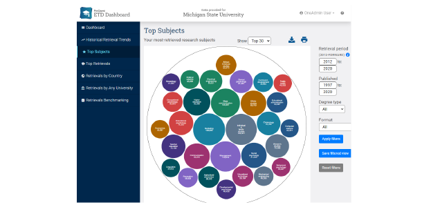 Data-Driven Decision-Making